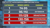 Image result for saffir simpson scale