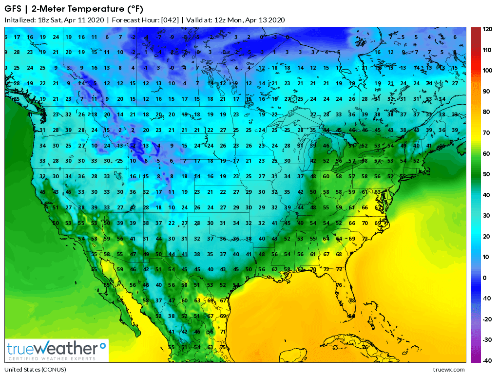 Weather Model