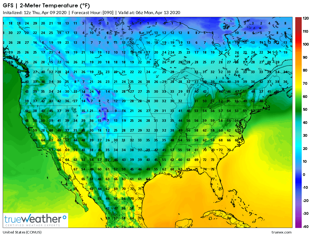 Weather Model