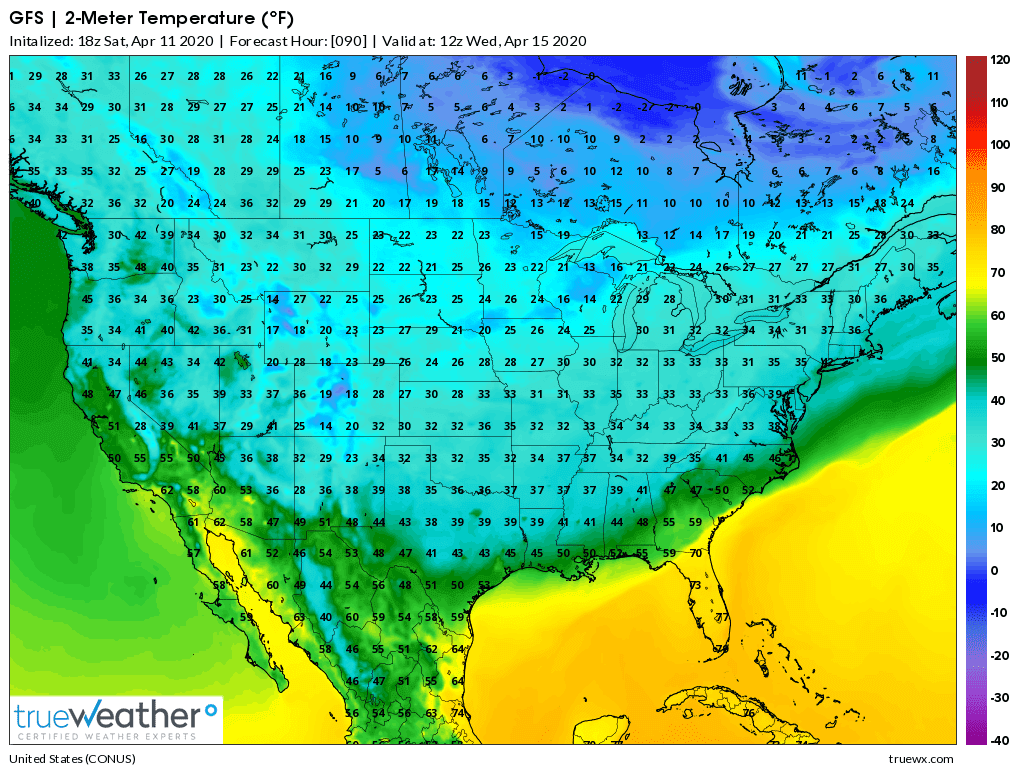 Weather Model