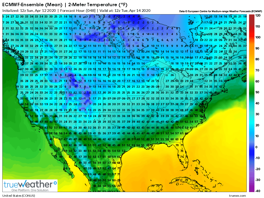 Weather Model