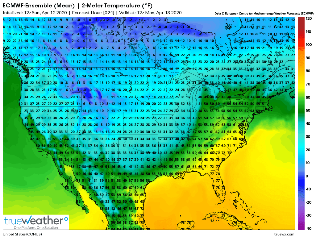 Weather Model