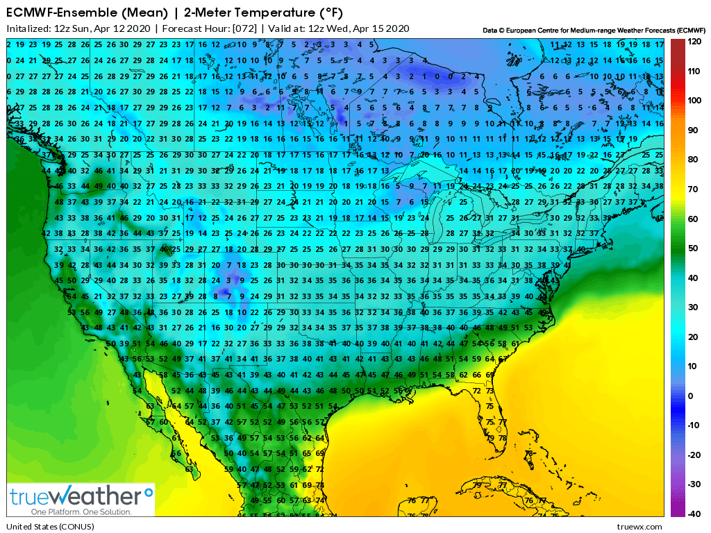 Weather Model