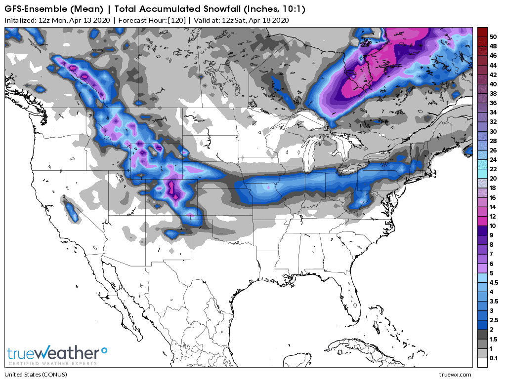 Weather Model