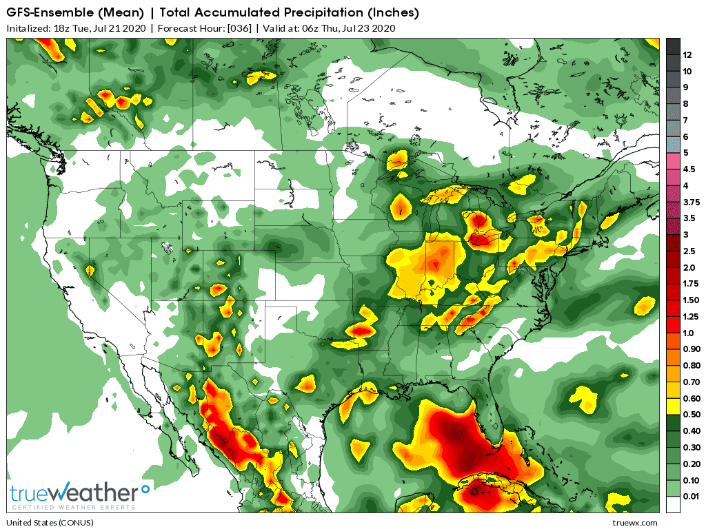 Weather Model