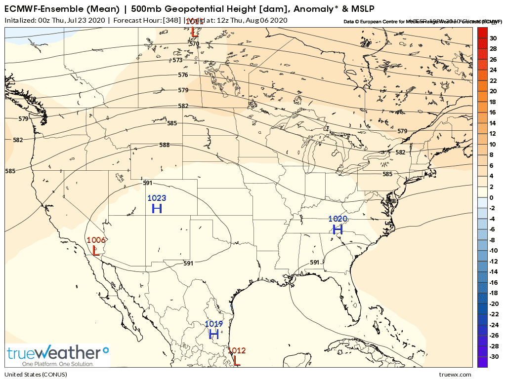 Weather Model