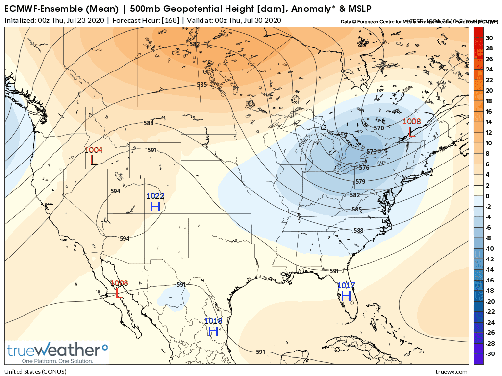 Weather Model