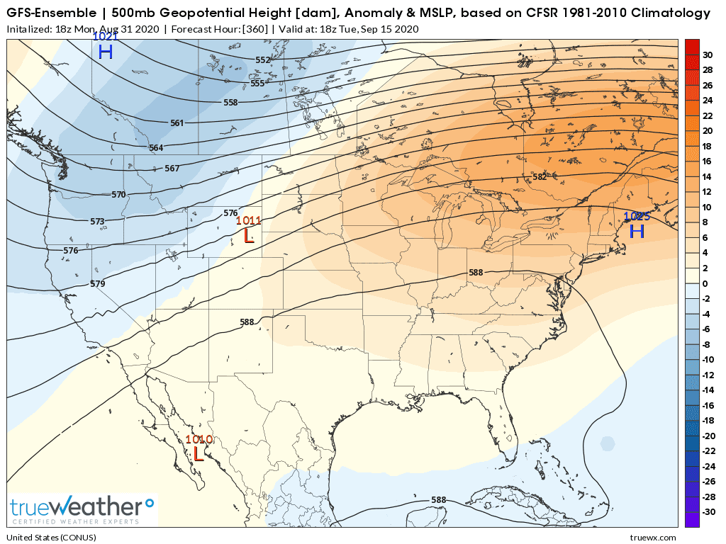 Weather Model