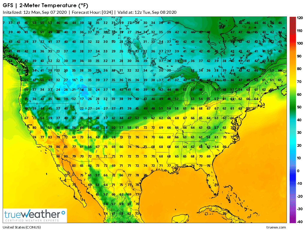 Weather Model