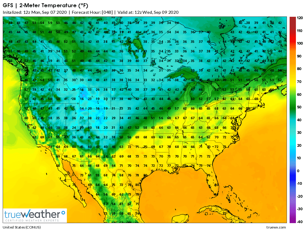 Weather Model