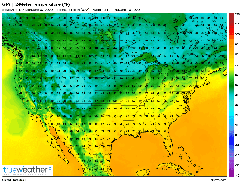 Weather Model