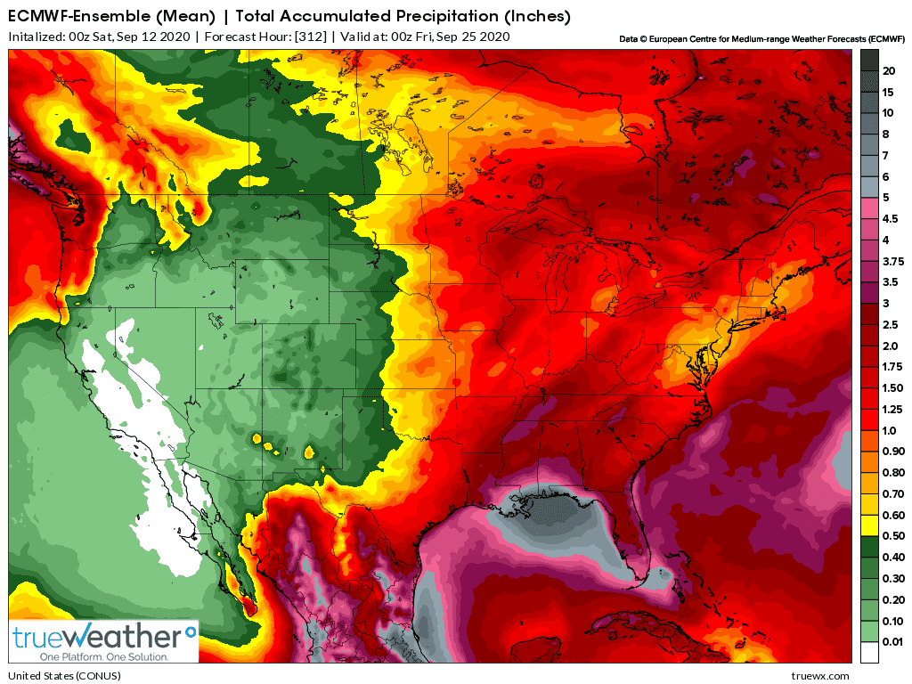 Weather Model