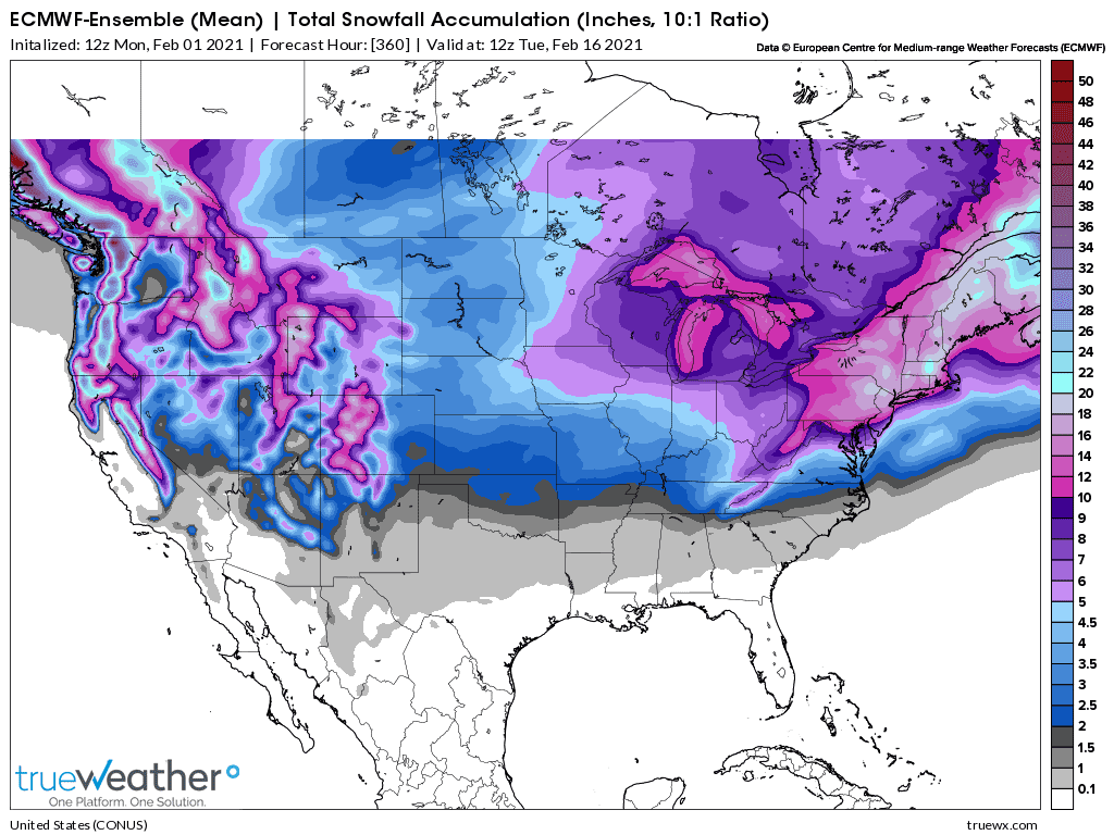 Weather Model