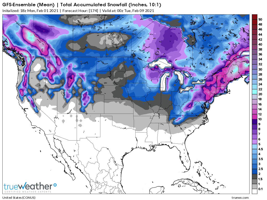 Weather Model