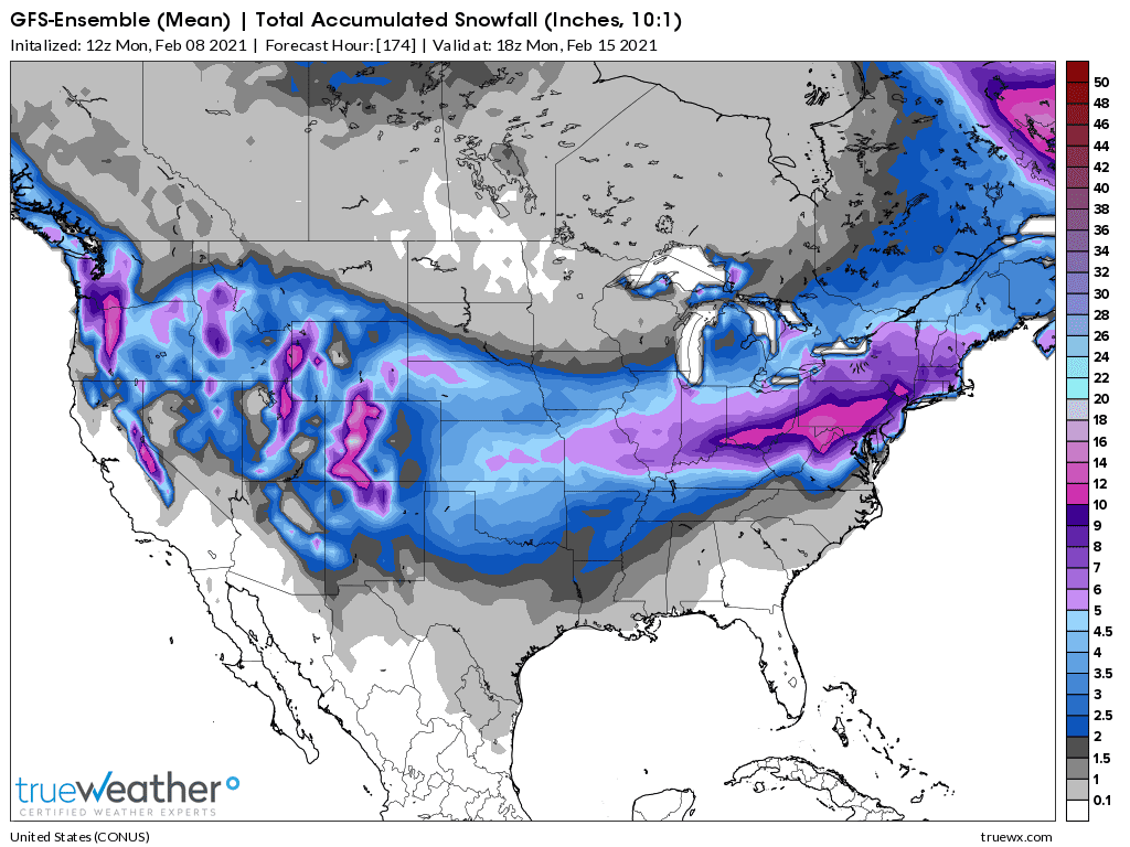 Weather Model