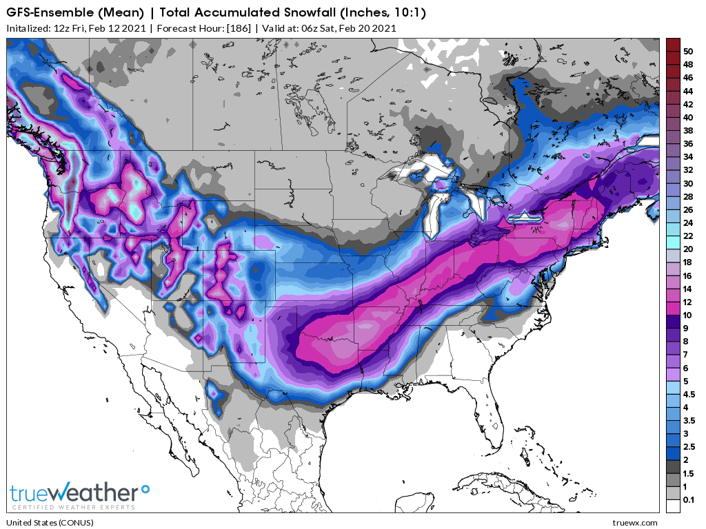 Weather Model