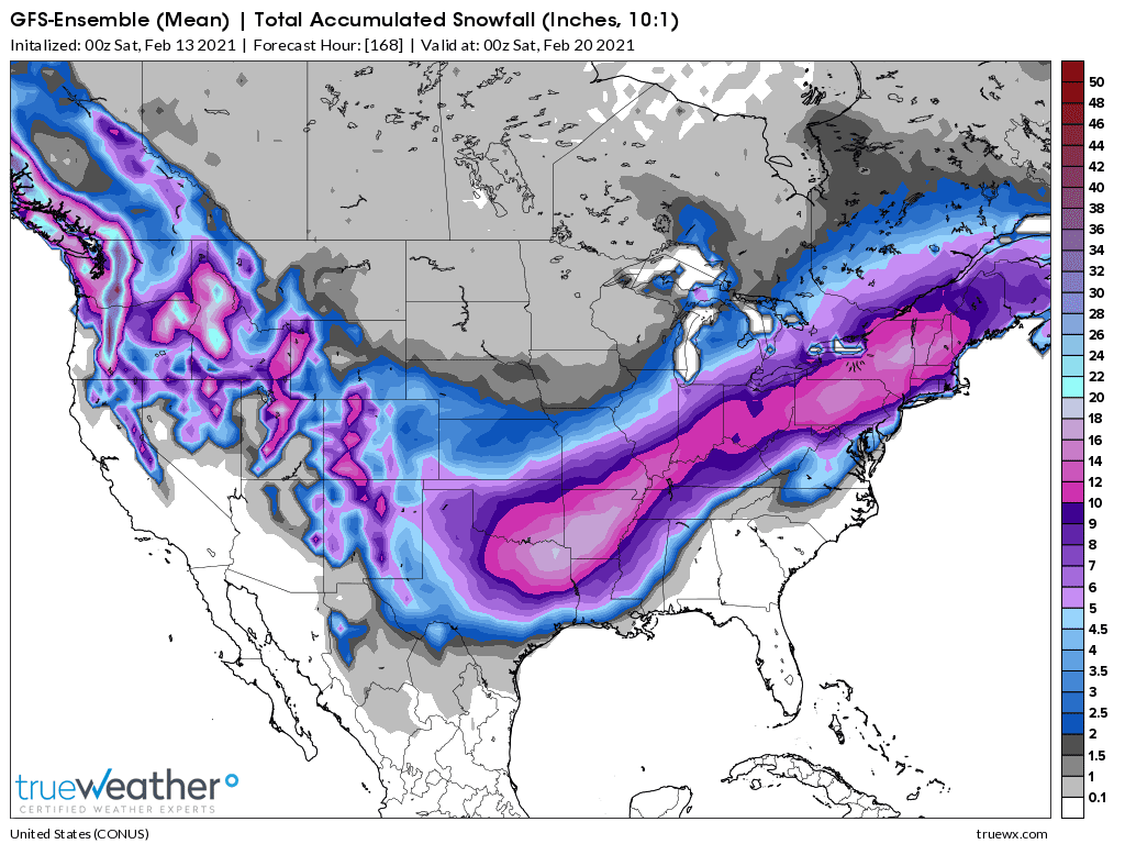 Weather Model