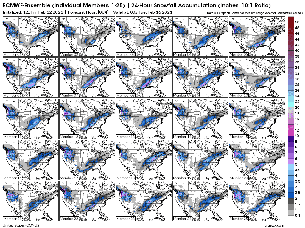 Weather Model