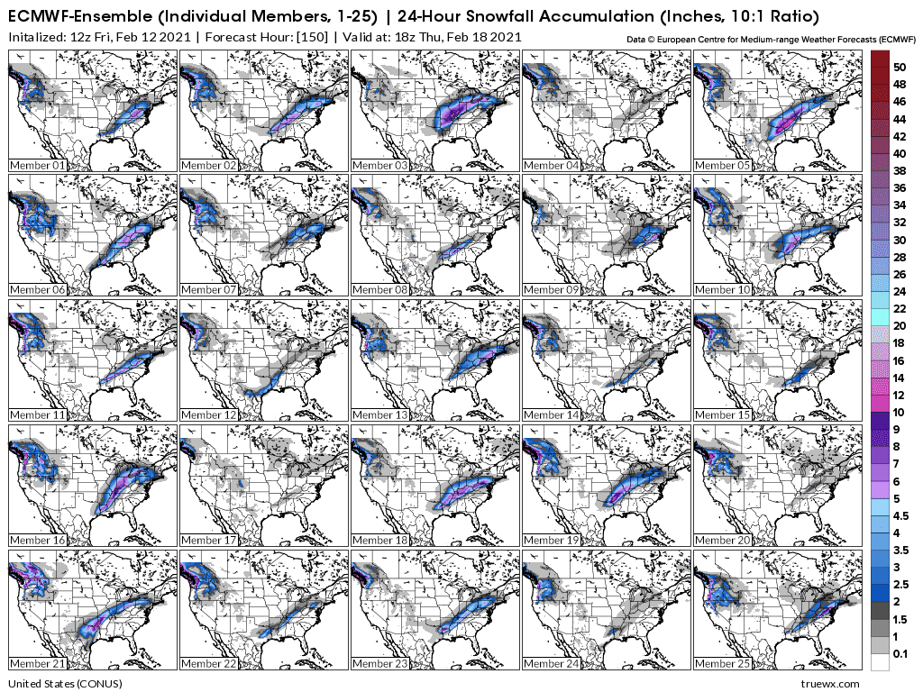Weather Model