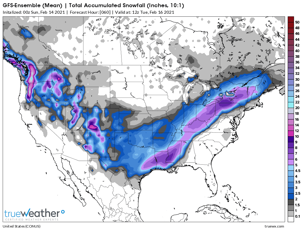 Weather Model