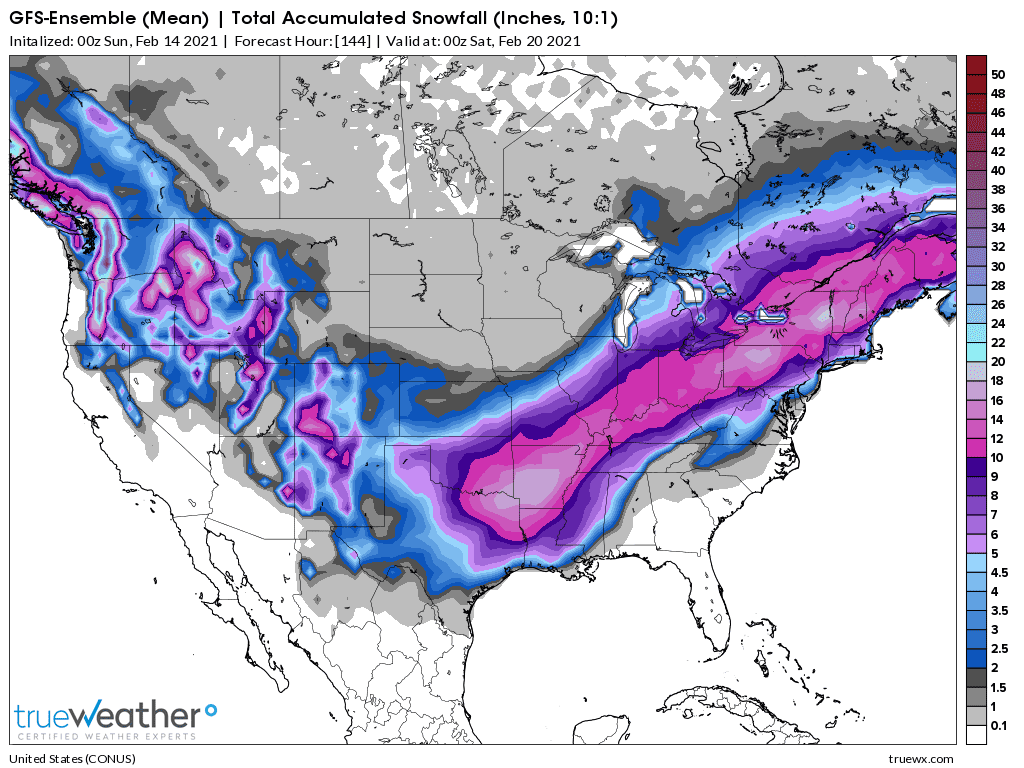 Weather Model