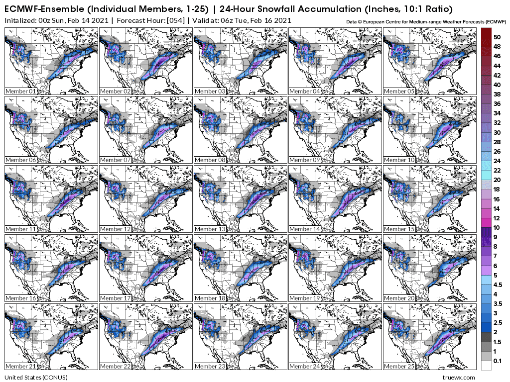 Weather Model