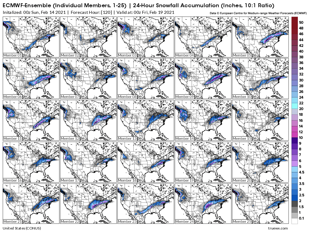 Weather Model