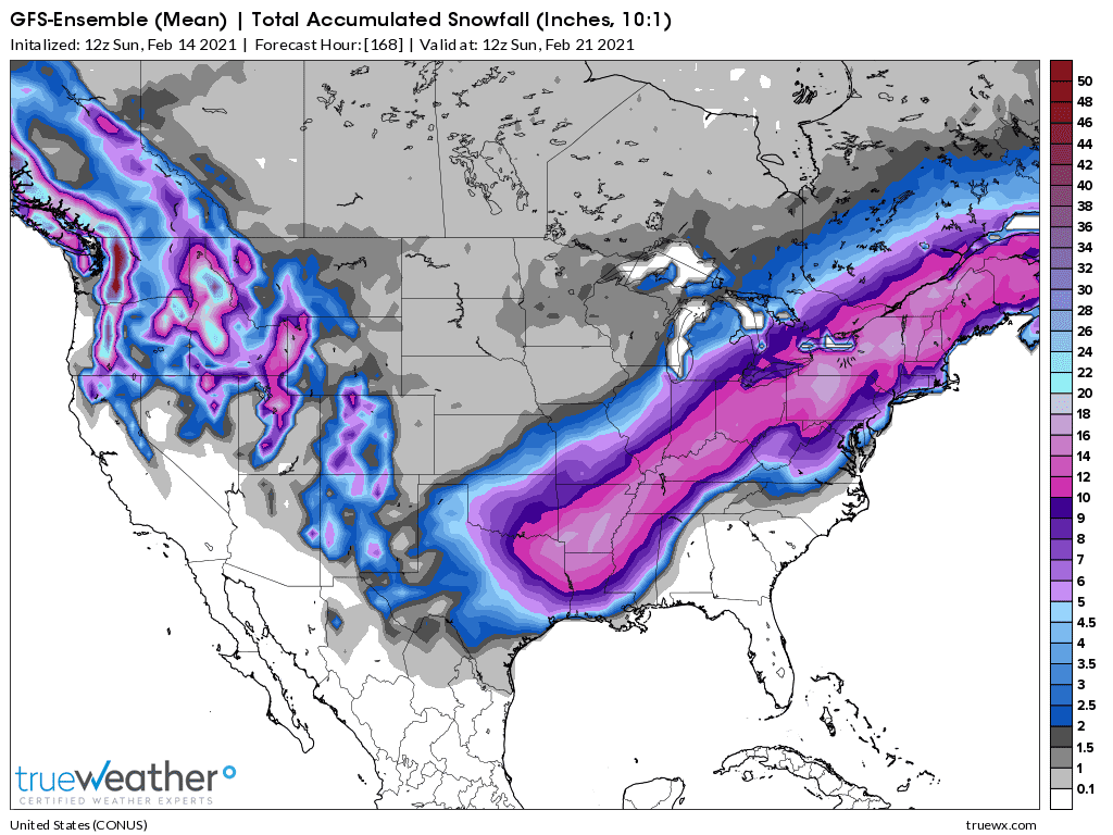 Weather Model