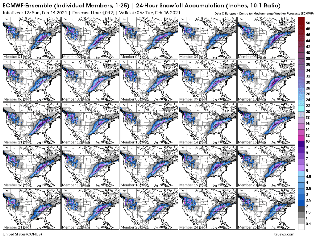 Weather Model