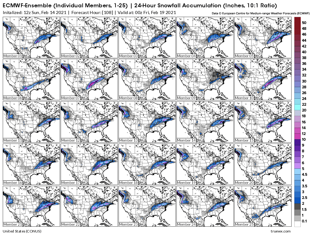 Weather Model