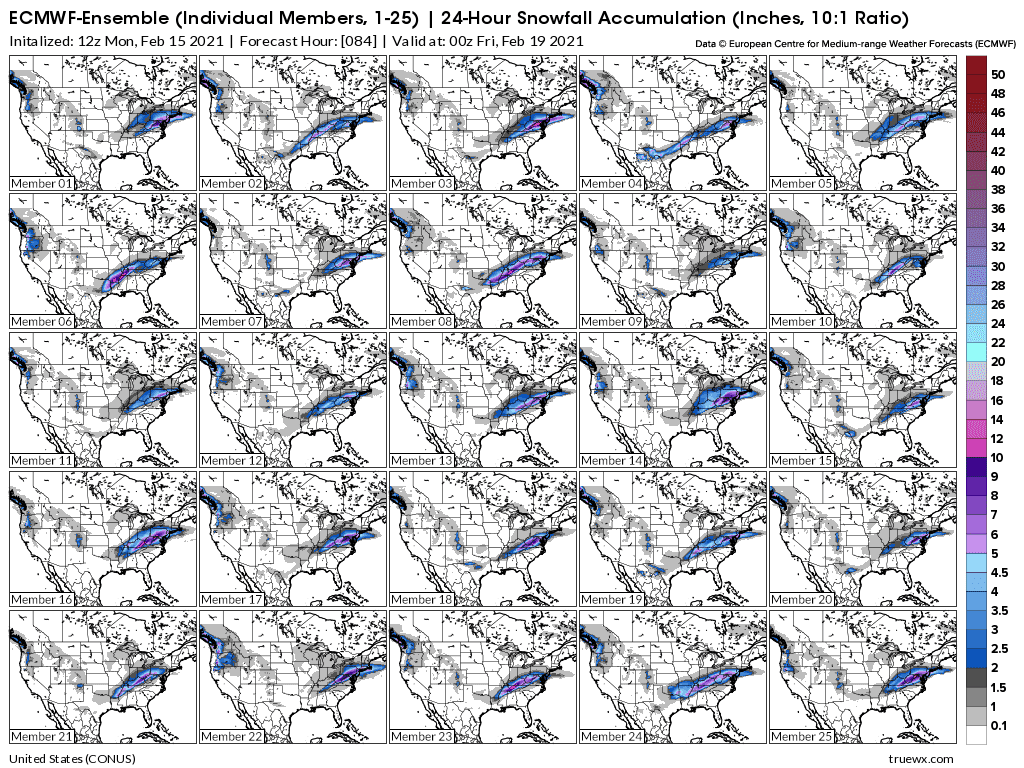 Weather Model