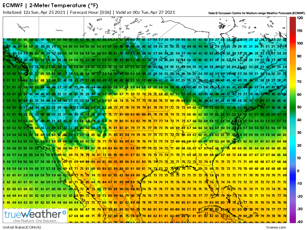 Weather Model