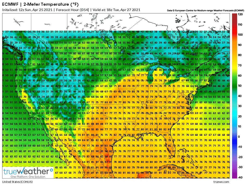 Weather Model