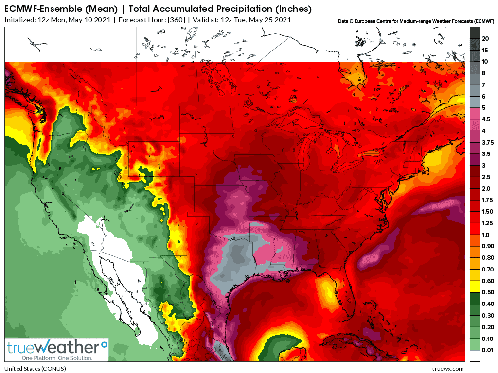 Weather Model