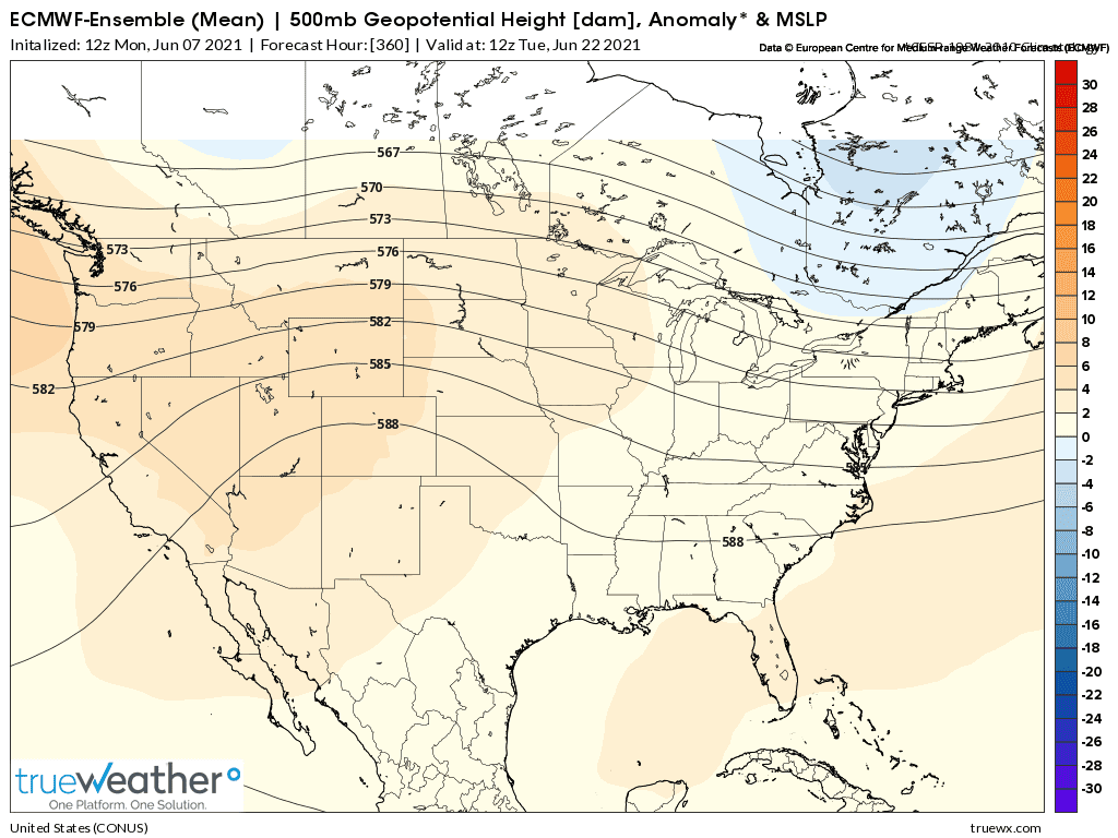 Weather Model