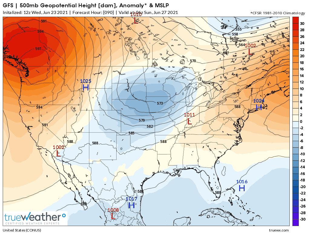 Weather Model