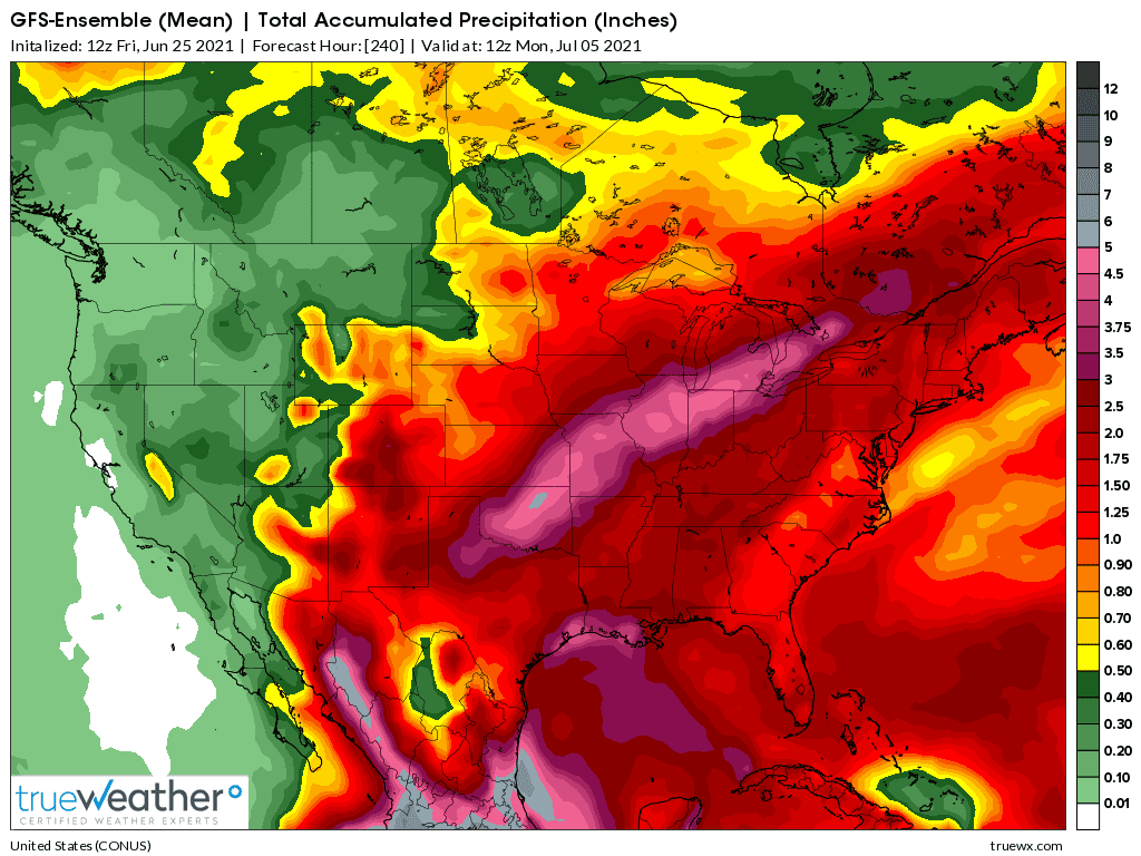 Weather Model