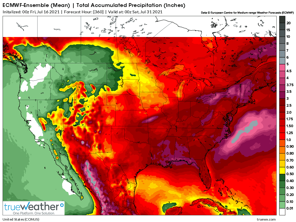 Weather Model