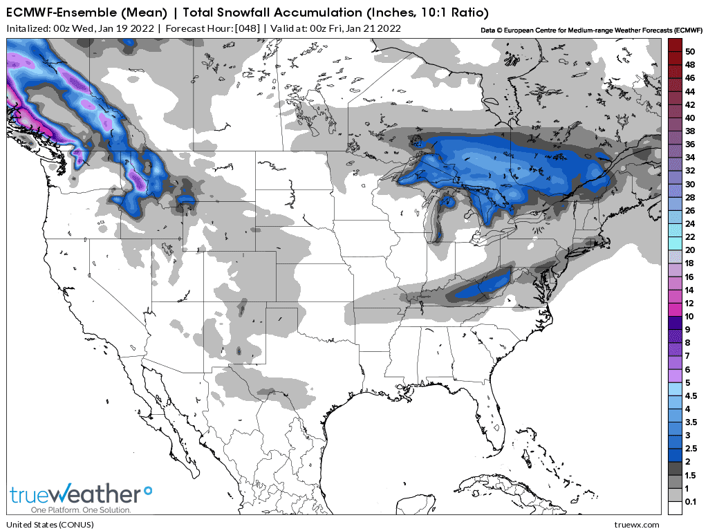 Weather Model