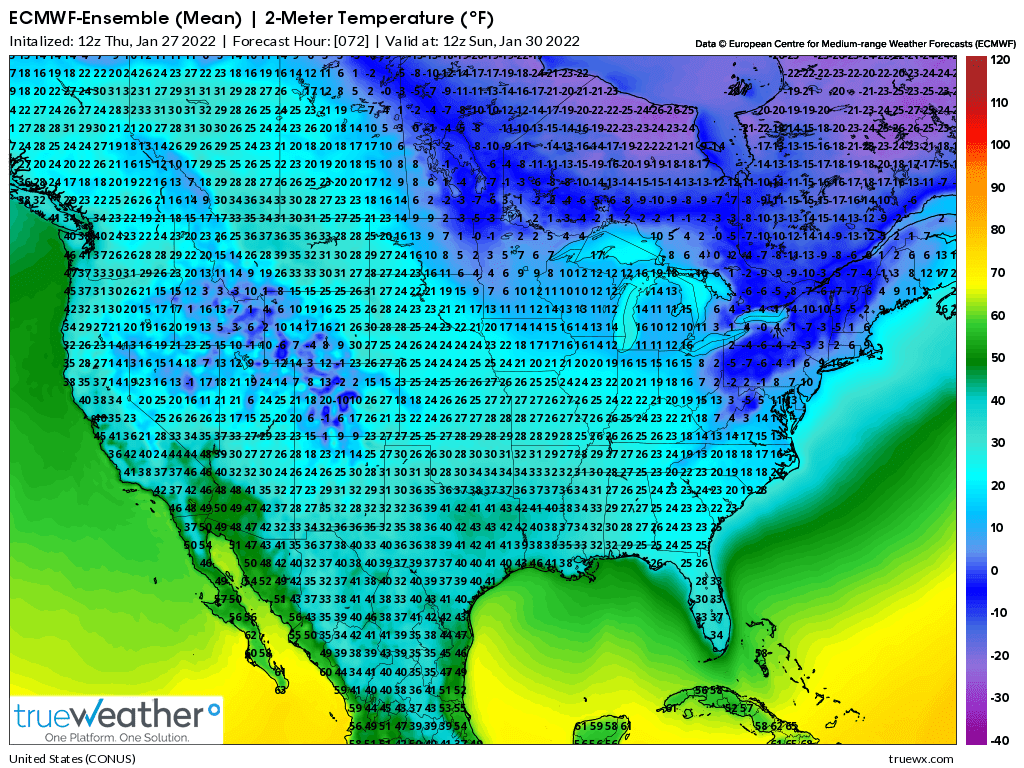 Weather Model