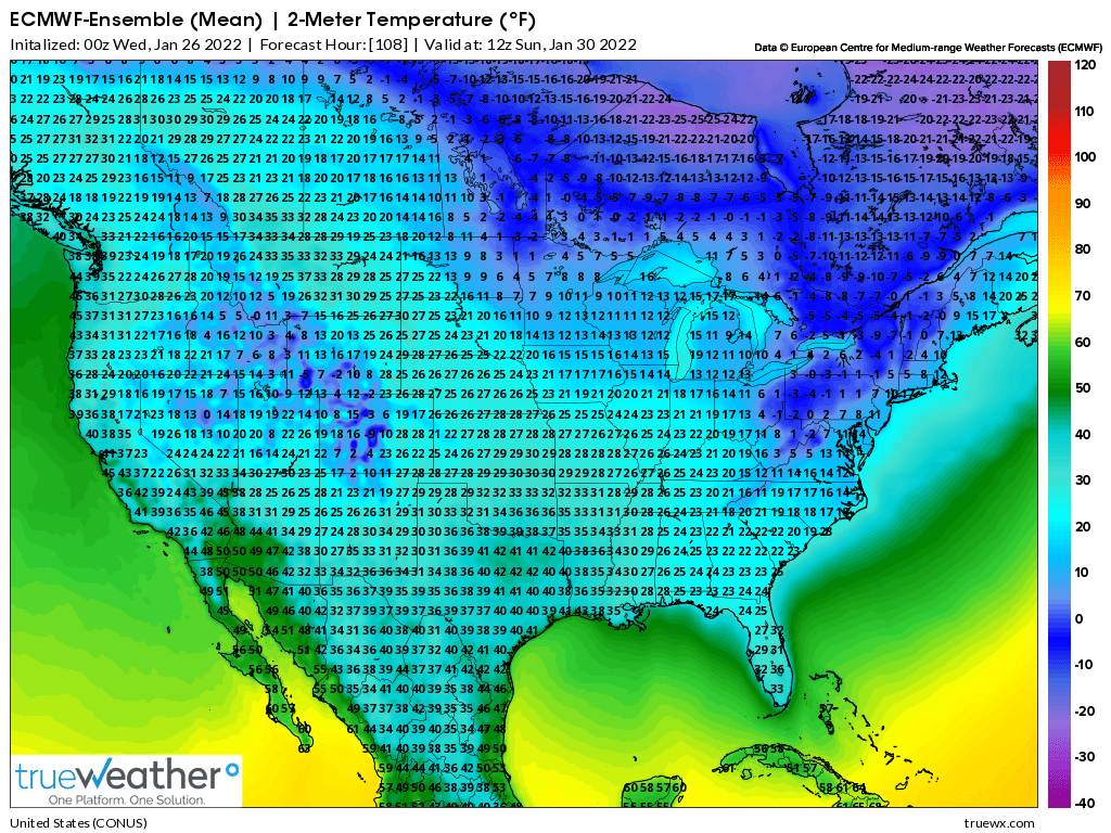 Weather Model