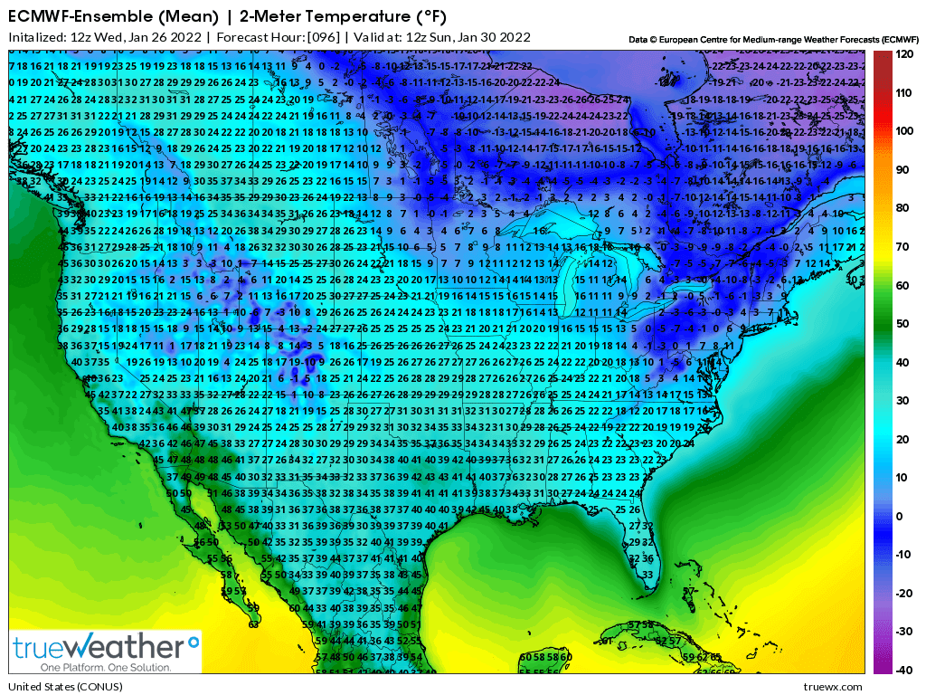 Weather Model