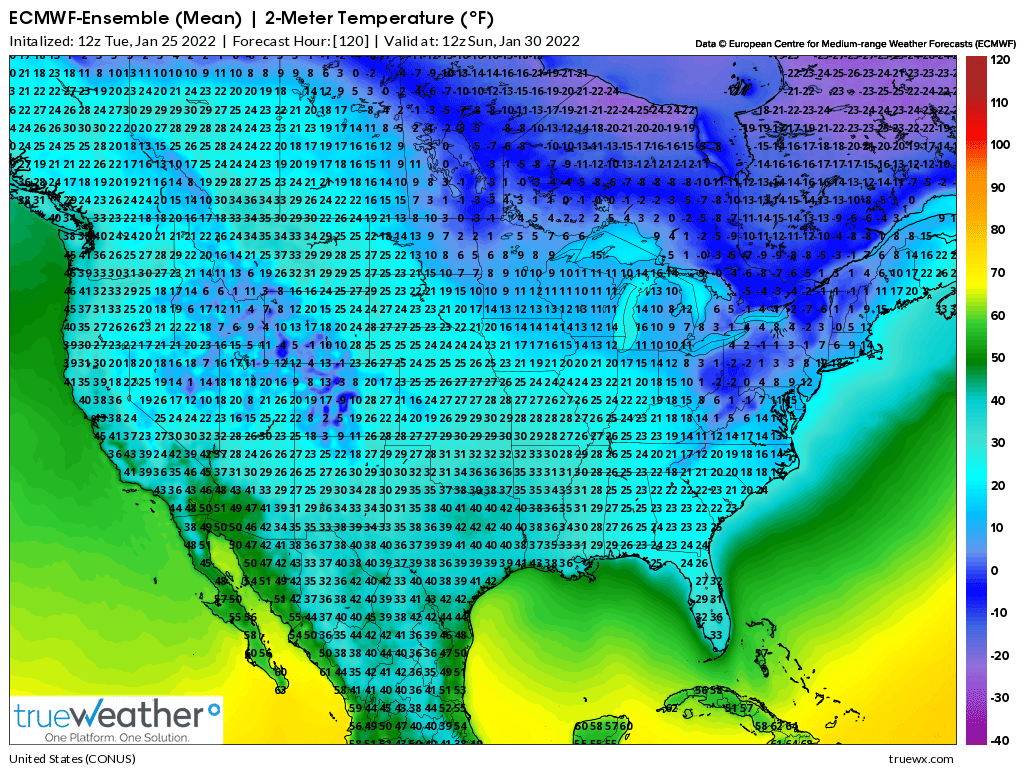 Weather Model