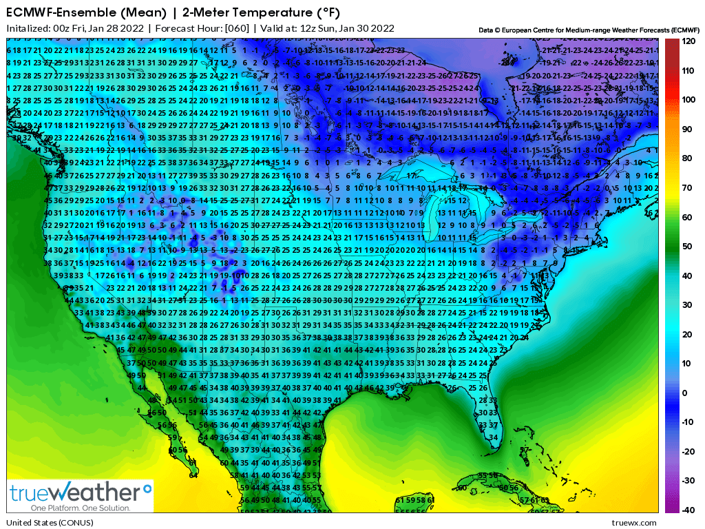 Weather Model