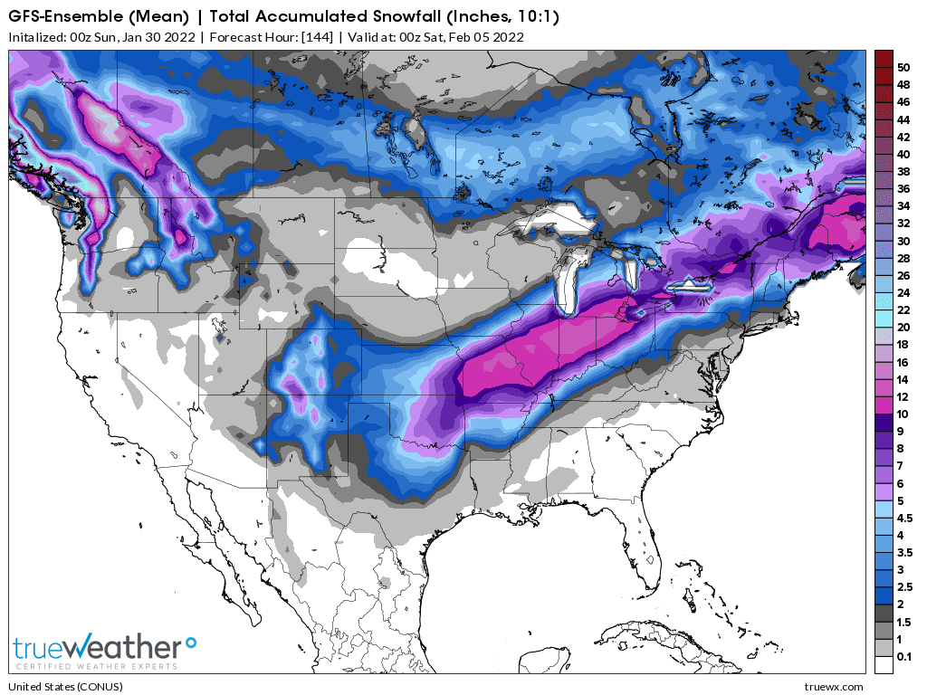 Weather Model