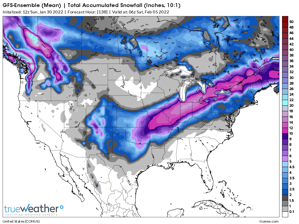 Weather Model