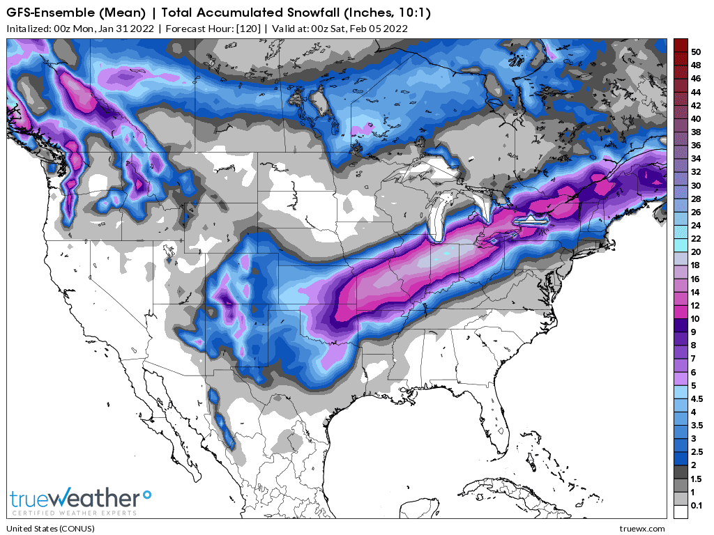 Weather Model