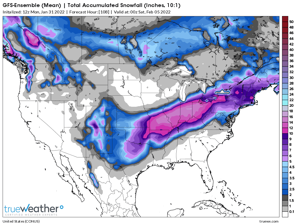 Weather Model