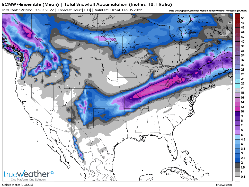 Weather Model