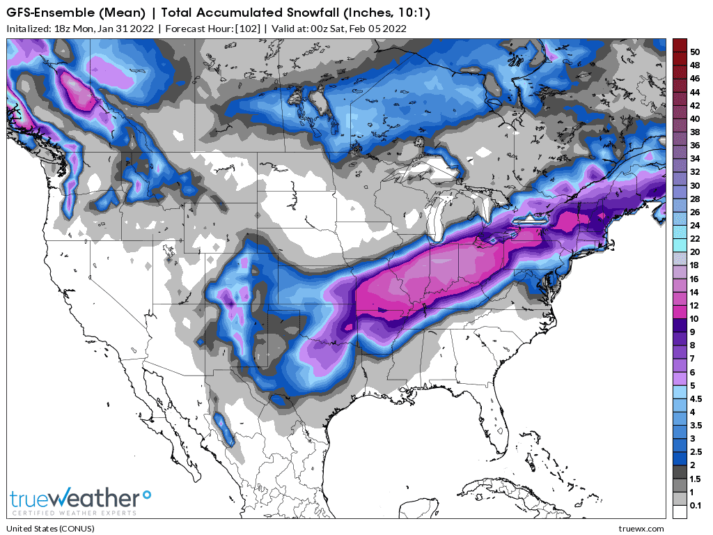 Weather Model